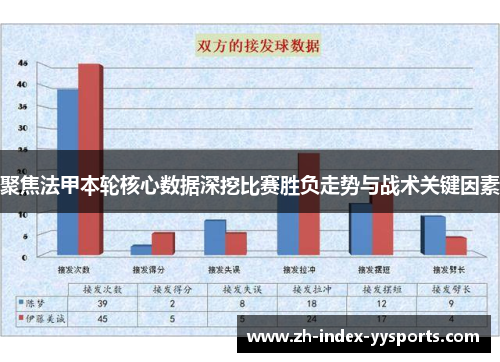 聚焦法甲本轮核心数据深挖比赛胜负走势与战术关键因素
