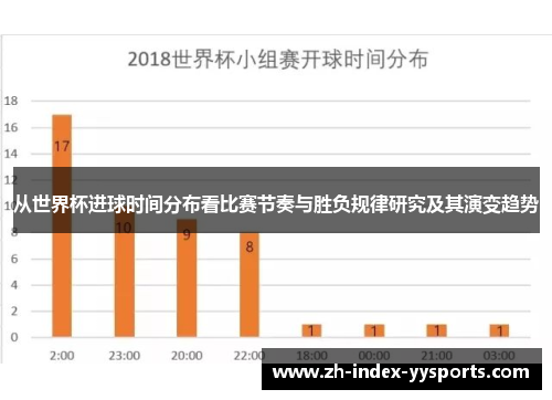 从世界杯进球时间分布看比赛节奏与胜负规律研究及其演变趋势