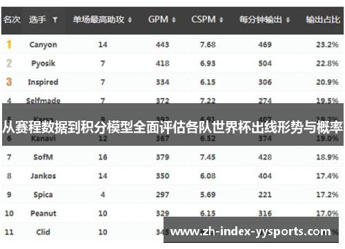从赛程数据到积分模型全面评估各队世界杯出线形势与概率