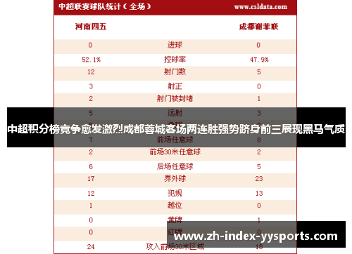 中超积分榜竞争愈发激烈成都蓉城客场两连胜强势跻身前三展现黑马气质