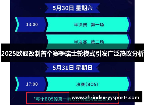 2025欧冠改制首个赛季瑞士轮模式引发广泛热议分析 2025欧冠改制首个赛季瑞士轮模式引发广泛热议分析