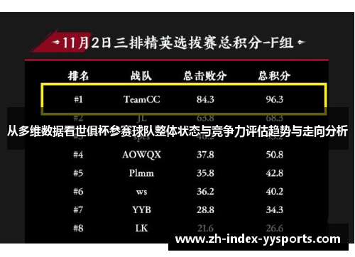 从多维数据看世俱杯参赛球队整体状态与竞争力评估趋势与走向分析