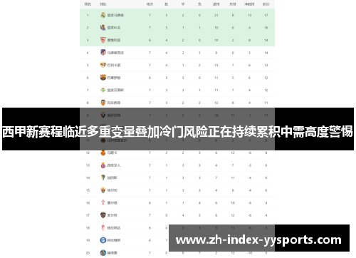 西甲新赛程临近多重变量叠加冷门风险正在持续累积中需高度警惕