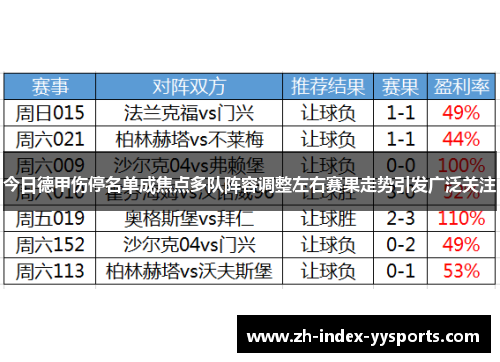 今日德甲伤停名单成焦点多队阵容调整左右赛果走势引发广泛关注