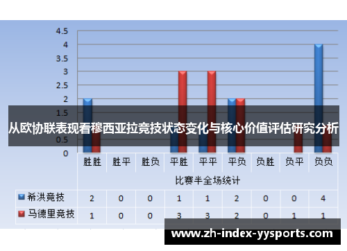 从欧协联表现看穆西亚拉竞技状态变化与核心价值评估研究分析 从欧协联表现看穆西亚拉竞技状态变化与核心价值评估研究分析
