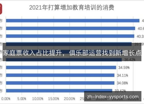 家庭票收入占比提升，俱乐部运营找到新增长点